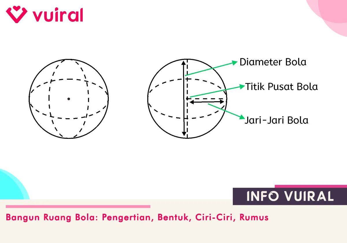 Bangun Ruang Bola: Pengertian, Bentuk, Ciri-Ciri, Rumus