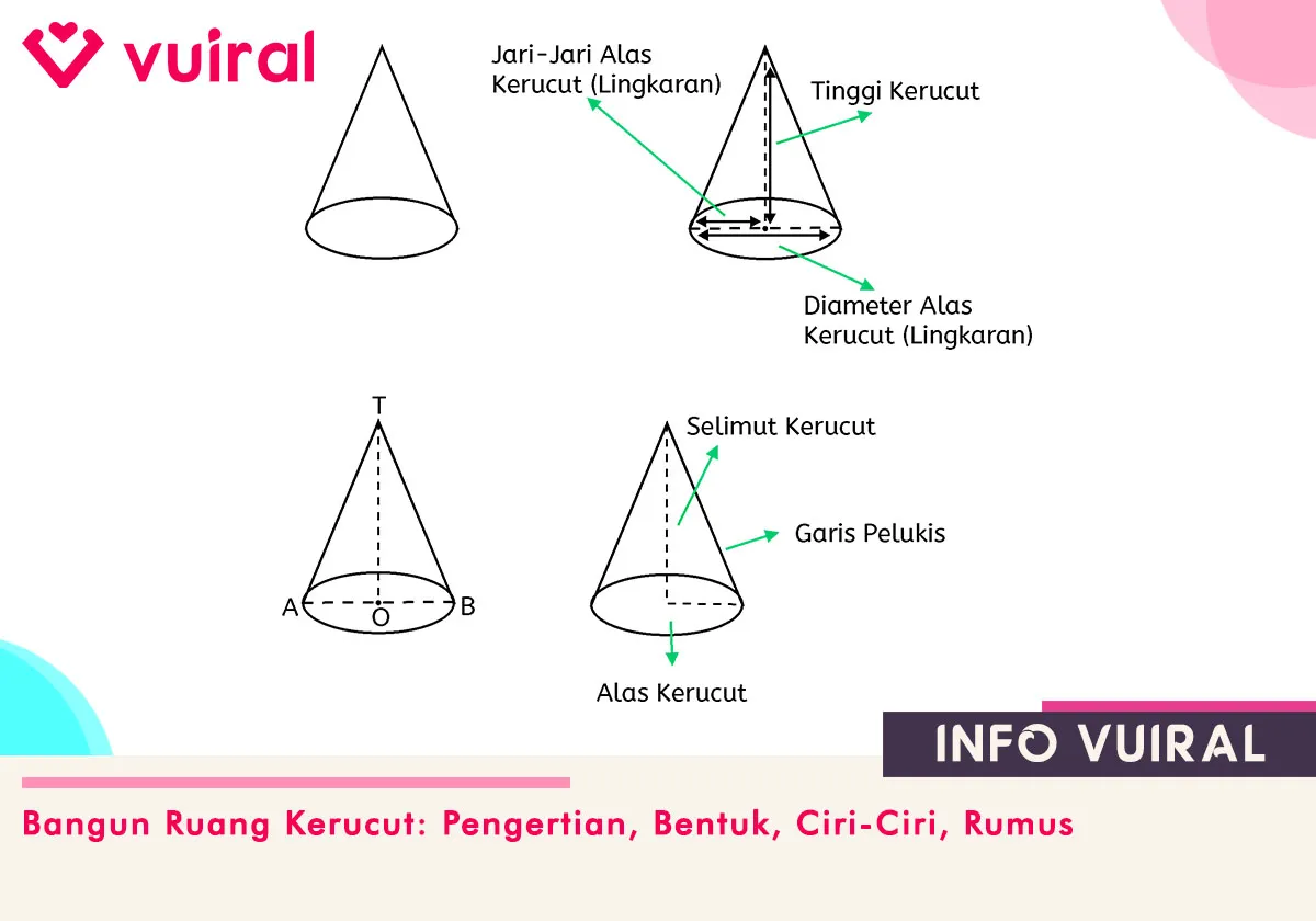 Bangun Ruang Kerucut: Pengertian, Bentuk, Ciri-Ciri, Rumus