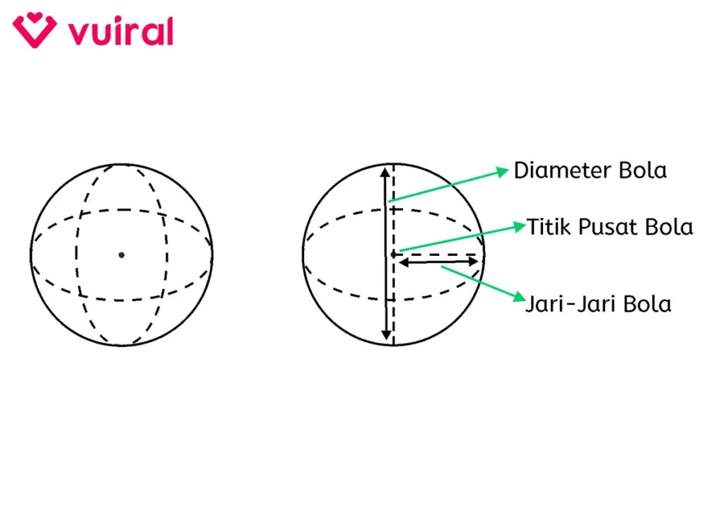 Contoh Gambar Bentuk Bangun Ruang Bola Dan Keterangannya Contoh Gambar Bentuk Bangun Ruang Bola Dan Keterangannya