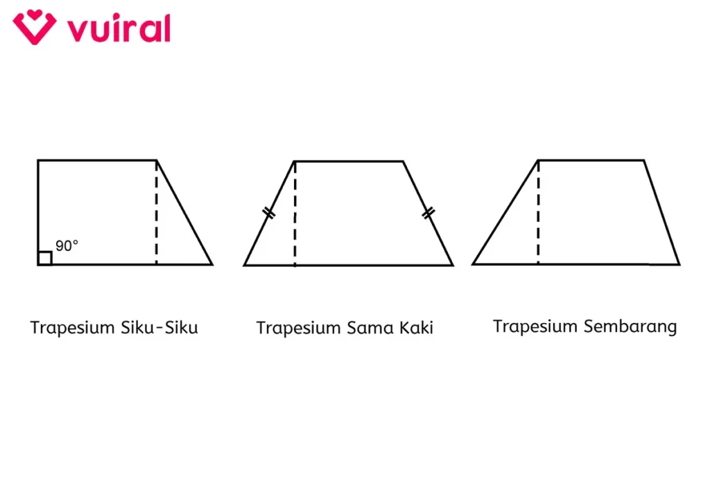 Contoh Gambar Bentuk Dan Rumus Trapesium Siku Siku, Sama Kaki, Sembarang Contoh Gambar Bentuk Dan Rumus Trapesium Siku Siku, Sama Kaki, Sembarang