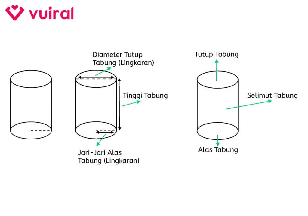 Contoh Gambar Bentuk Tabung Dan Keterangannya
