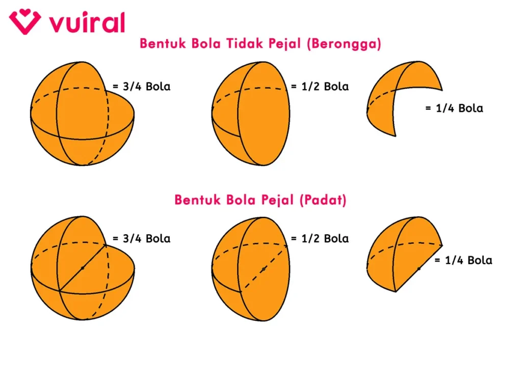 Contoh Gambar Perbedaan Bola Pejal (Padat) Dan Tidak Pejal (Berongga) Contoh Gambar Perbedaan Bola Pejal (Padat) Dan Tidak Pejal (Berongga)
