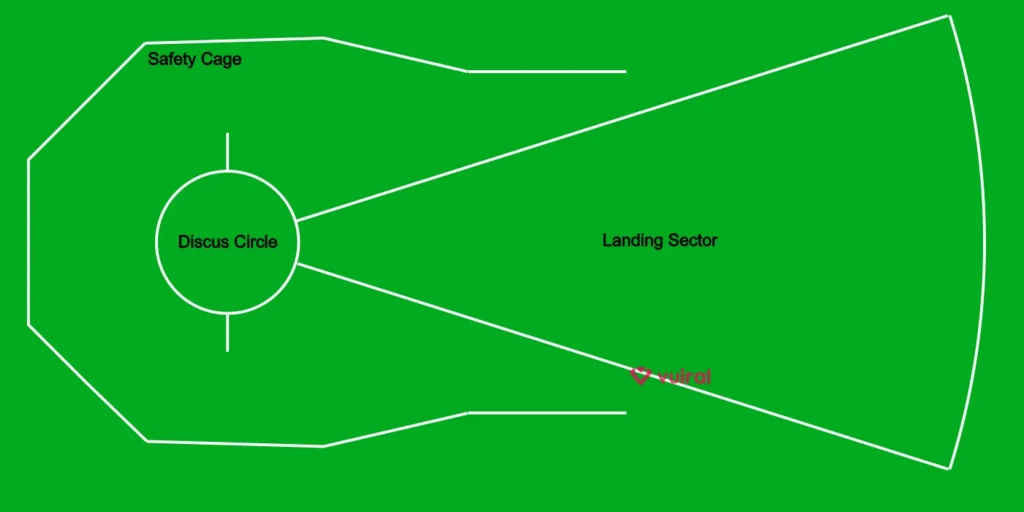 Contoh Gambar Lapangan Lempar Cakram Beserta Keterangannya