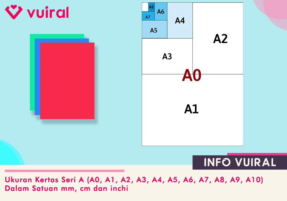 Ukuran Kertas Seri A Standard ISO Lengkap