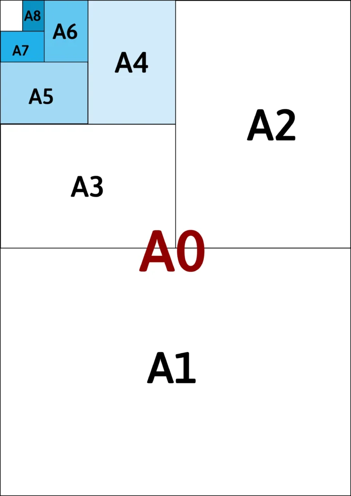 Ukuran Kertas Seri A (A0, A1, A2, A3, A4, A5, A6, A7, A8, A9, A10) Lengkap