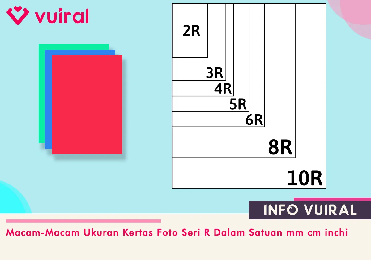 Ukuran Kertas Foto Seri R Lengkap Dalam Satuan mm cm inchi Standard ISO