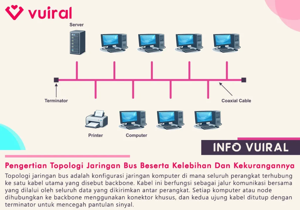 Pengertian Topologi Jaringan Bus Beserta Kelebihan Dan Kekurangannya