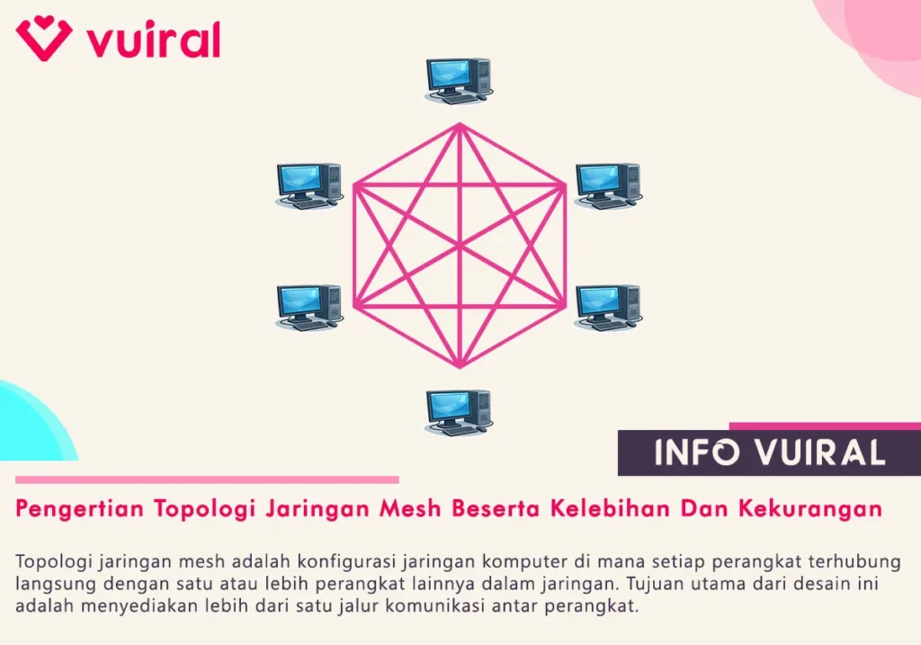 Pengertian Topologi Jaringan Mesh Beserta Kelebihan Dan Kekurangannya