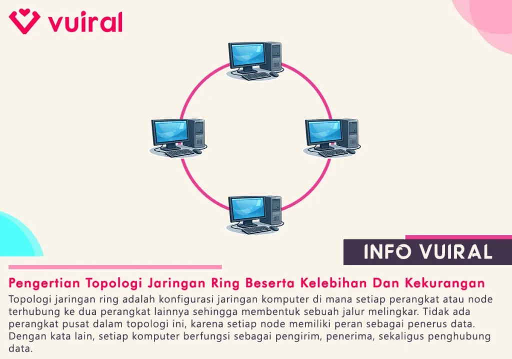 Pengertian Topologi Jaringan Ring Beserta Kelebihan Dan Kekurangannya Pengertian Topologi Jaringan Ring Beserta Kelebihan Dan Kekurangannya