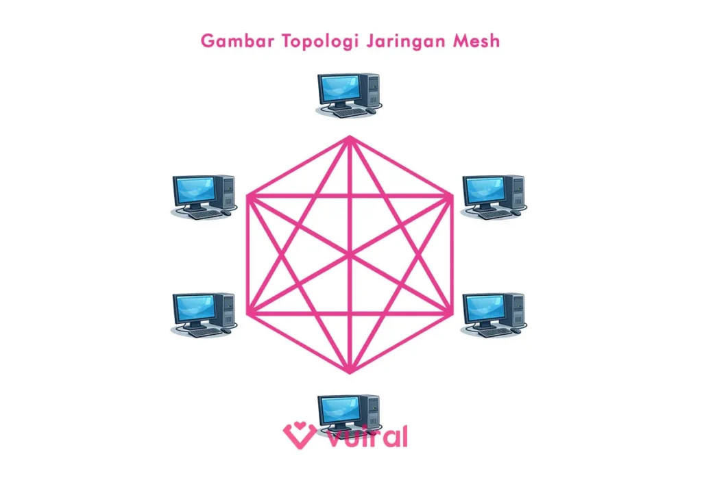 Contoh Gambar Topologi Jaringan Mesh (Jaring)